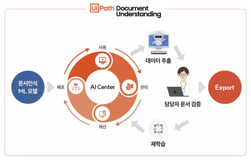 UiPath