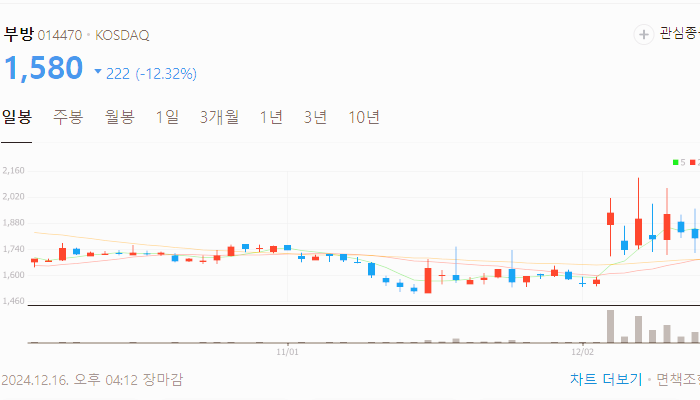 한동훈 관련주 인맥 정책주 TOP10