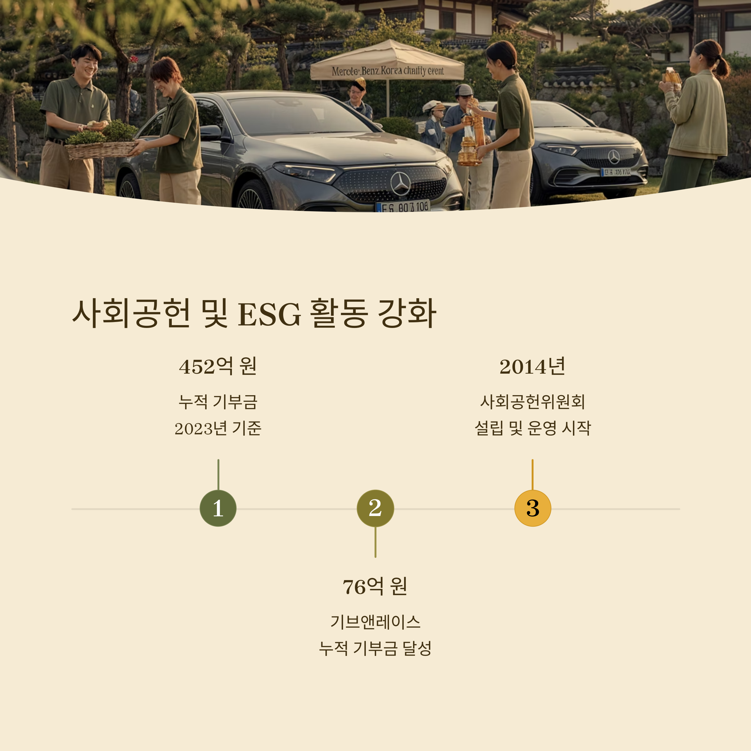 벤츠 사회공헌 활동