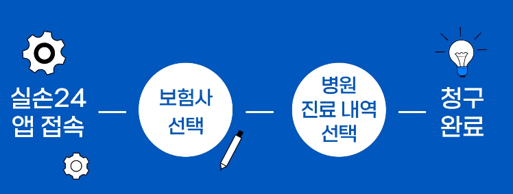 실손의료보험료 실손24 앱으로 신청하기