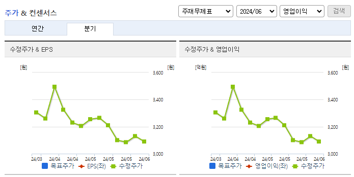 경남스틸_컨센서스