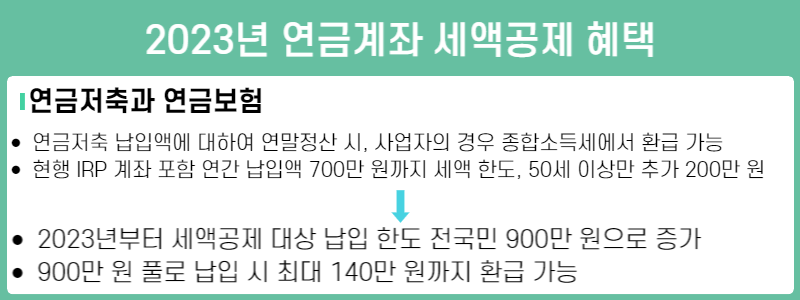 2023 연금저축 연금보험 지원혜택