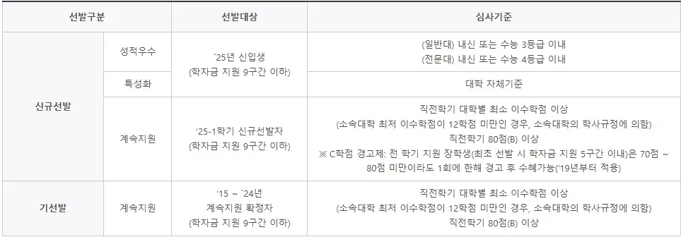 심사 기준 설명 자료