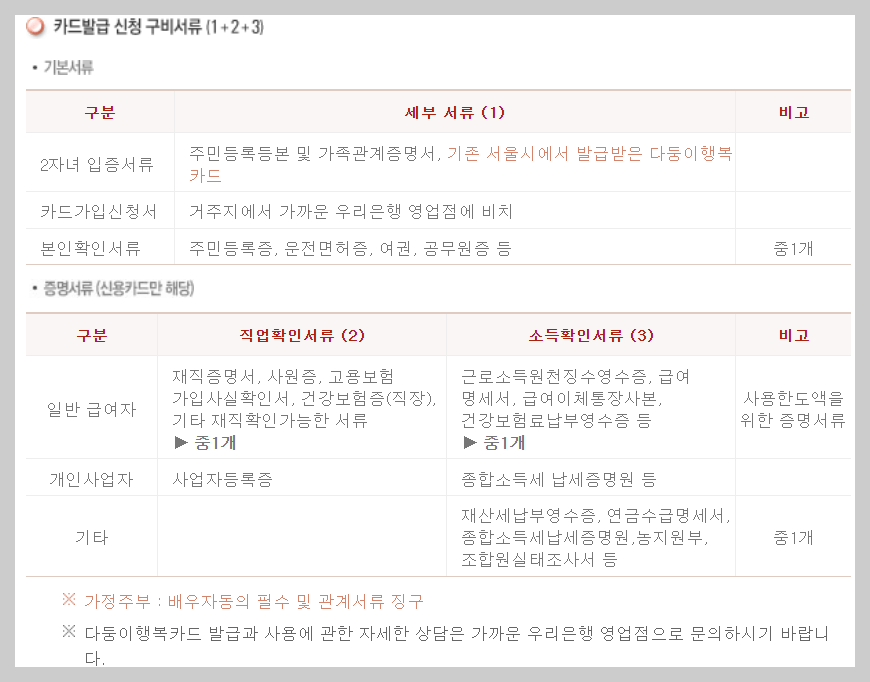 다둥이 카드 (신용카드 신청 방법)
