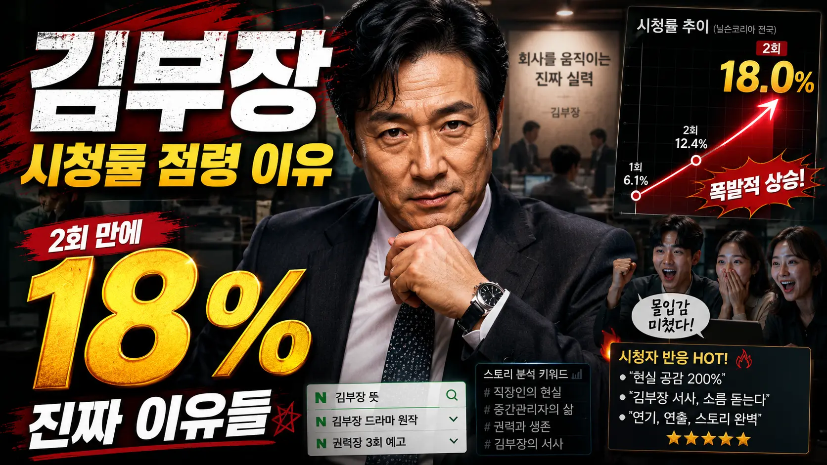 김부장' 시청률 18% 돌파 이유 &mdash; 소지섭 4년 만의 복귀&middot;영화팬 보은 신드롬 이미지