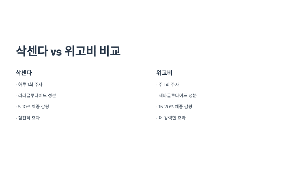 삭센다 vs 위고비 비교