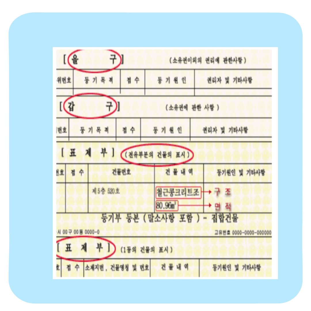 등기부등본 열람 보는법,발급 방법 및 조회 후기 (정부24)