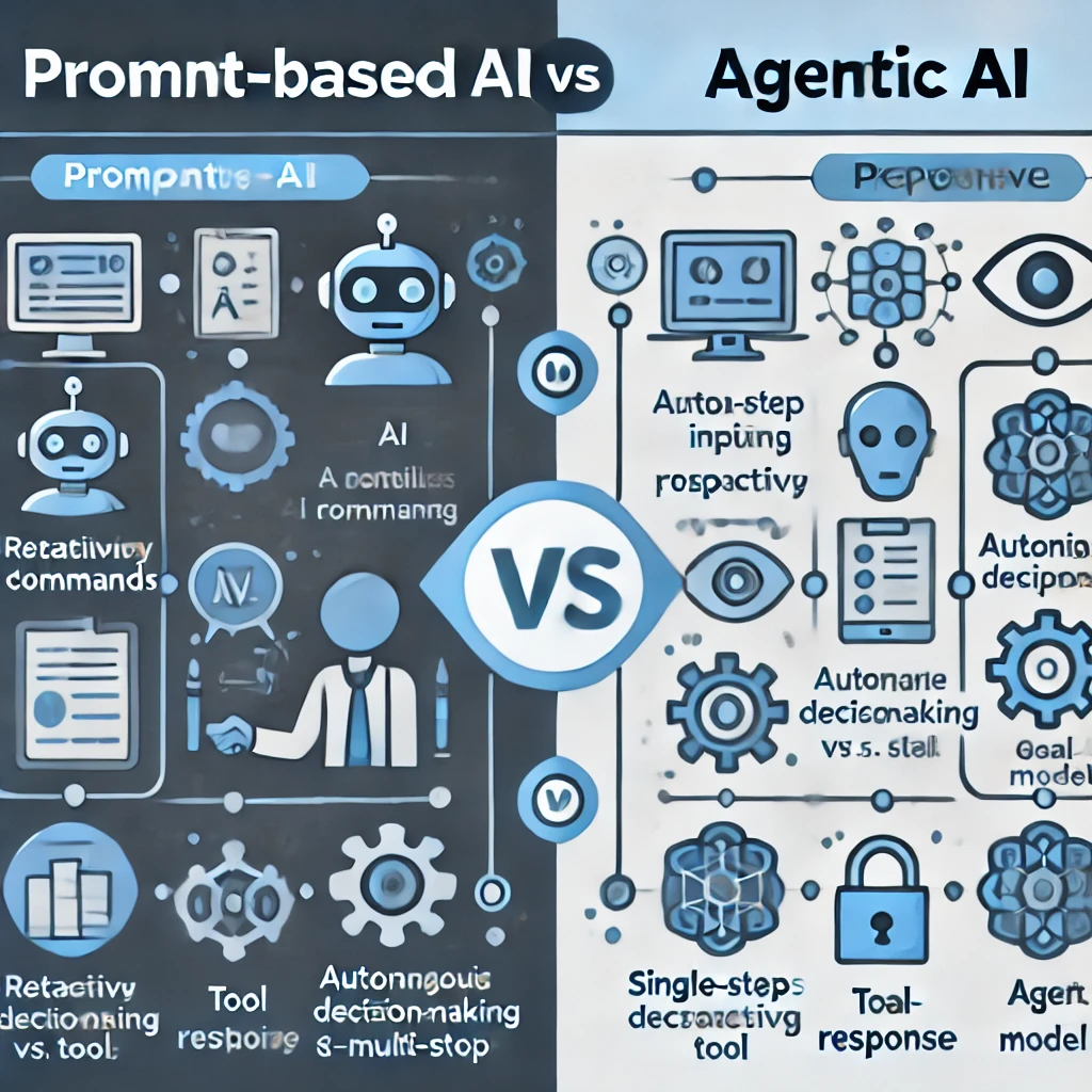 프롬프트 기반 AI와 에이전틱 AI 비교