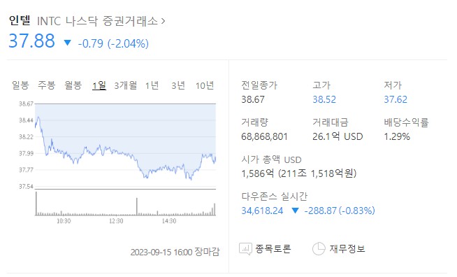 인텔 주가