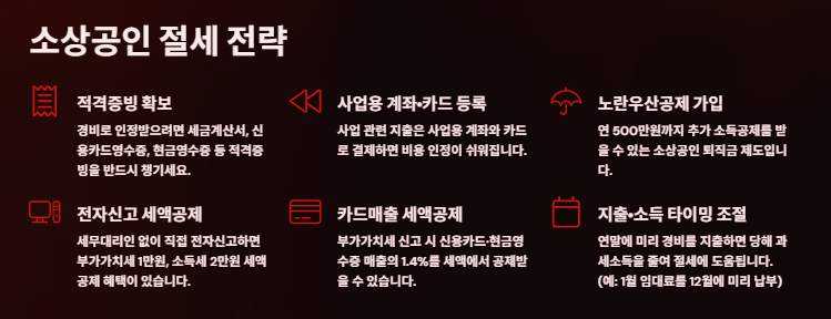 소상공인 세금신고, 절세방법 및 환급, 다운로드 가이드(자영업자)