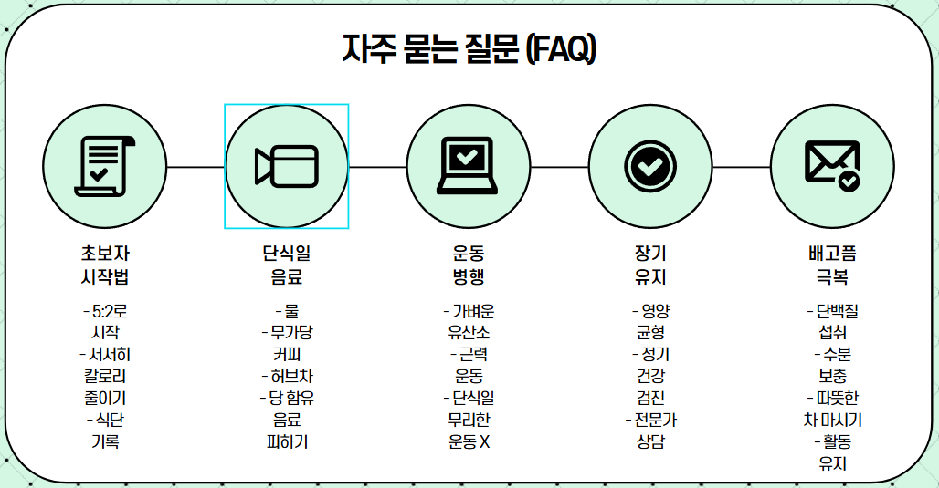 4대3 간헐적 단식의 효과