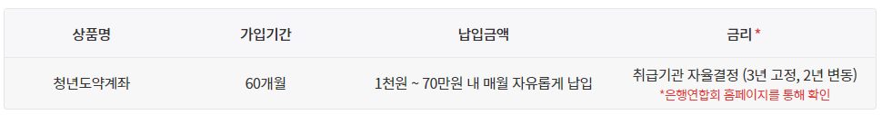 청년도약계좌 가입조건 신청기간 신청방법