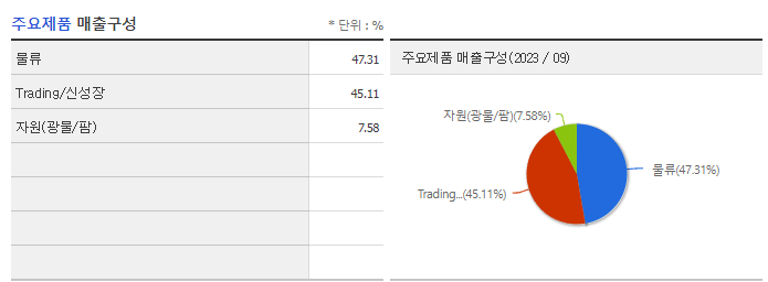 LX인터내셔널_주요제품