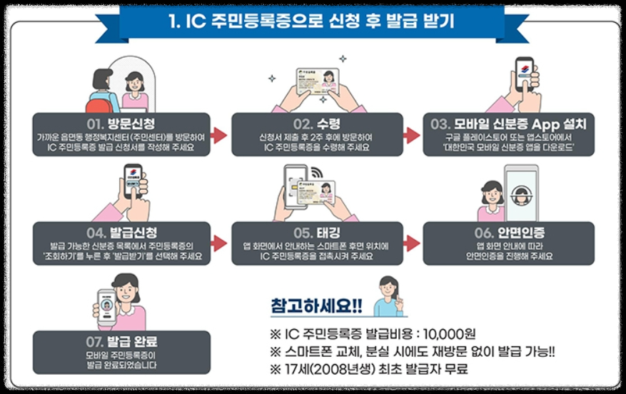 모바일 주민등록증