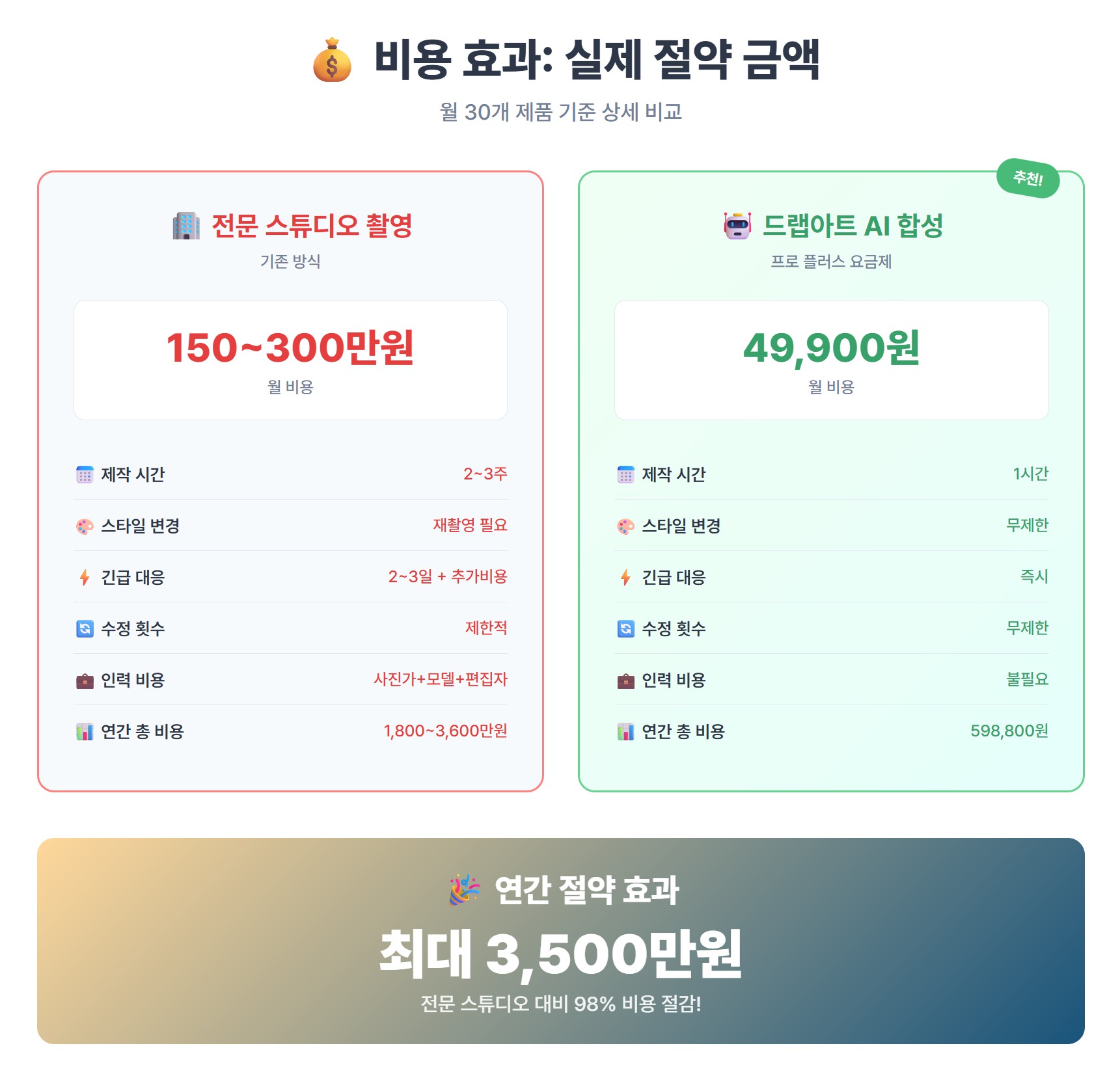 드랩아트 AI 이미지 합성 활용 사례