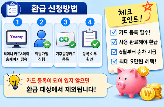 서울시 기후동행카드 환급 혜택, 최대 9만원 받는 방법5