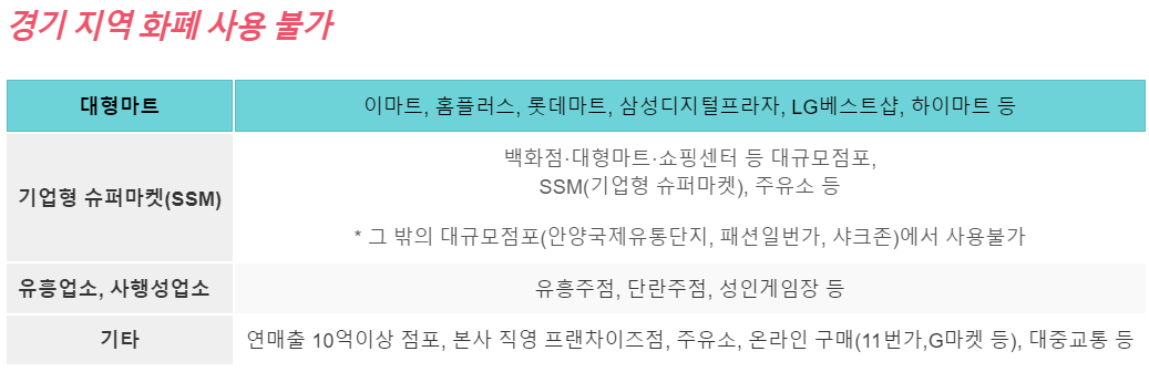 경기 지역 화폐 사용불가