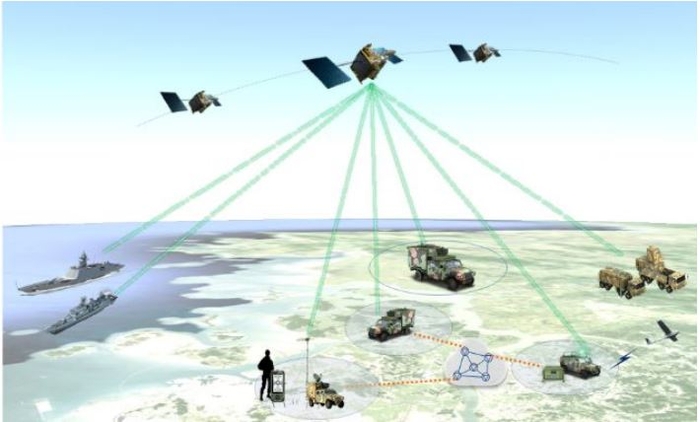 저궤도위성 기반 군 통신체계 개념도