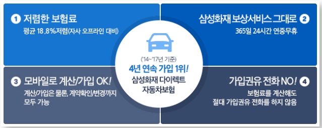 삼성화재 다이렉트 자동차보험 보장내용