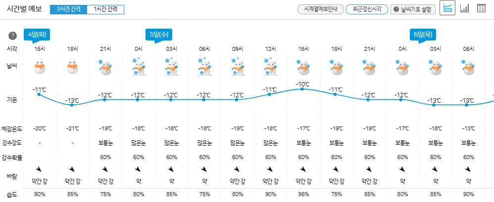 지역별 주간날씨예보