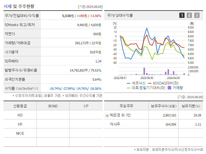세코닉스_기업개요