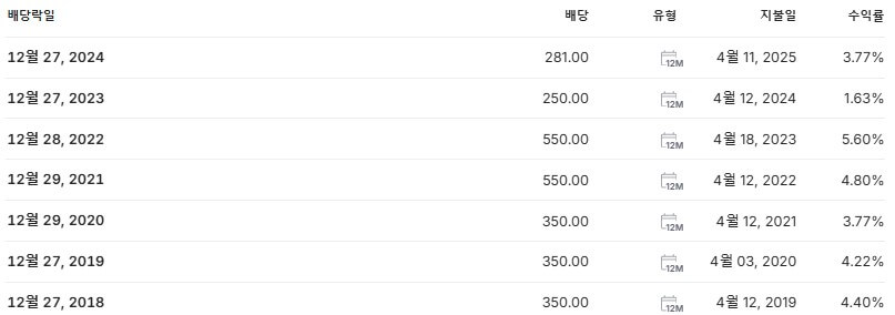 애경케미칼 배당금 지급일 배당락일