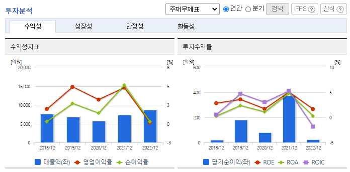 동국산업_투자분석