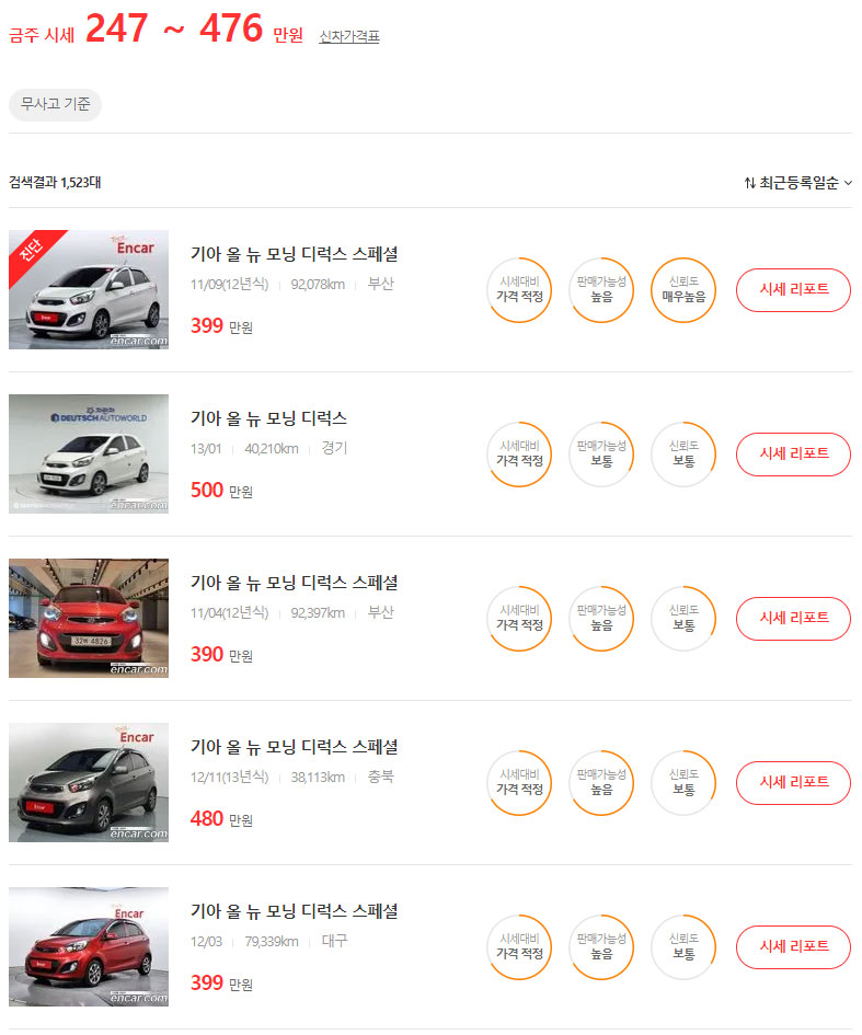 모닝 중고차 시세, 가격