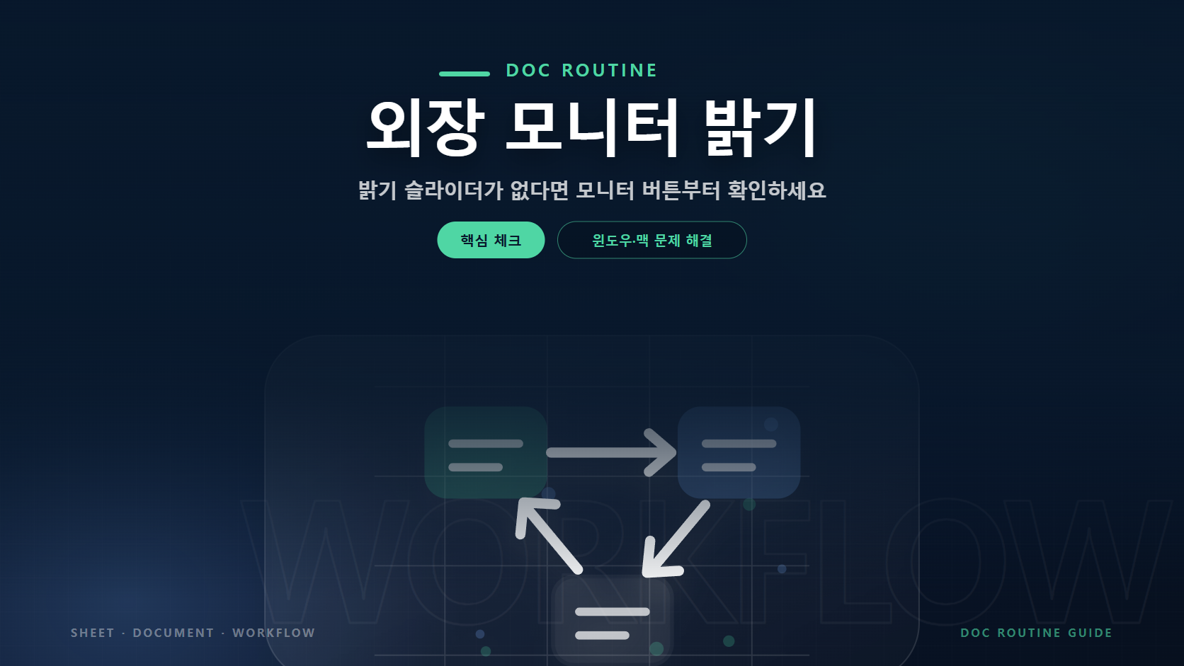 외장 모니터 밝기 문구와 문제 확인과 해결 절차를 연결한 안내 그래픽 요소를 담은 윈도우&middot;맥 문제 해결 가이드 대표 이미지