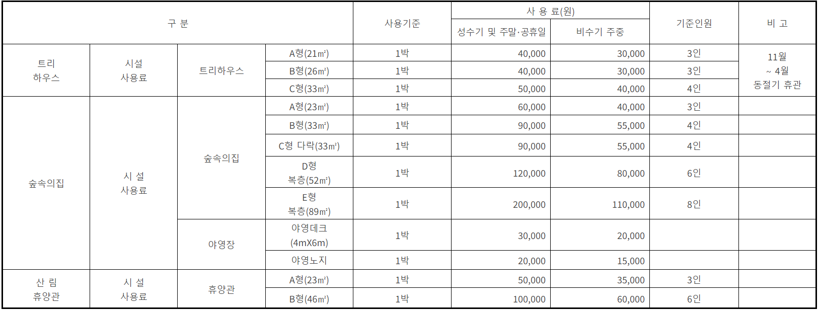 태백고원 자연휴양림