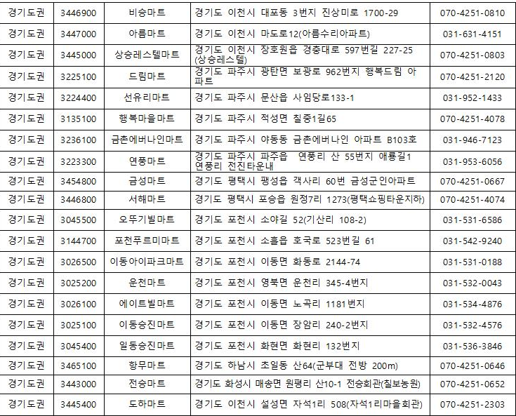 경기도 영외마트 현황 주소