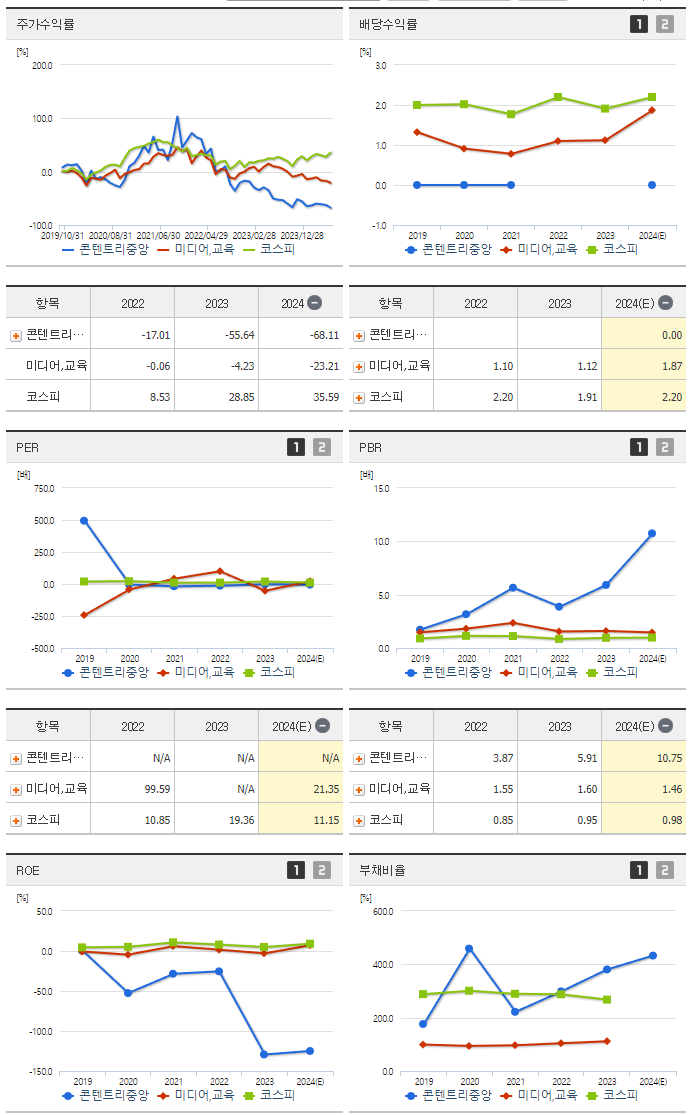 콘텐트리중앙_섹터분석