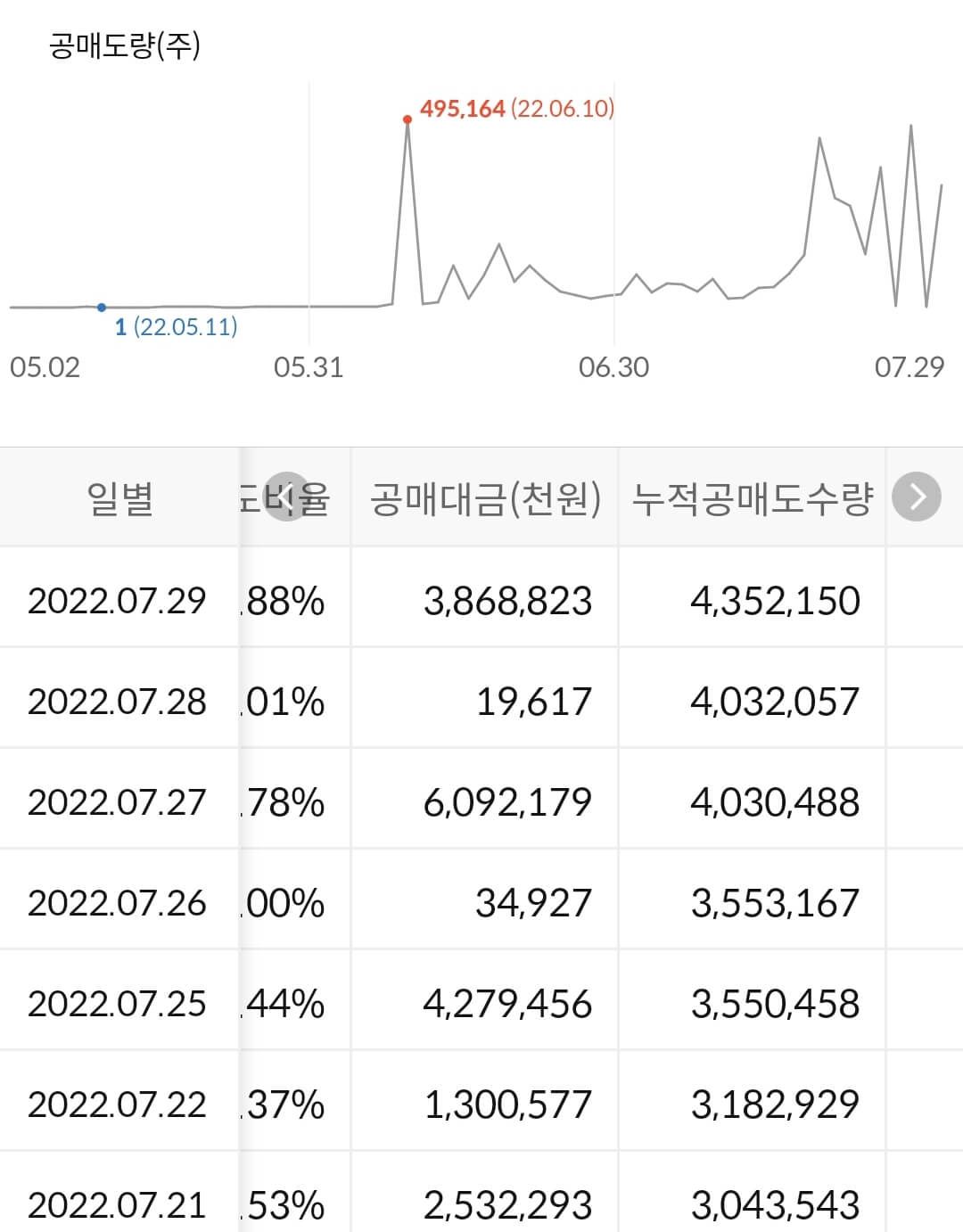 비덴트 누적 공매도 수급