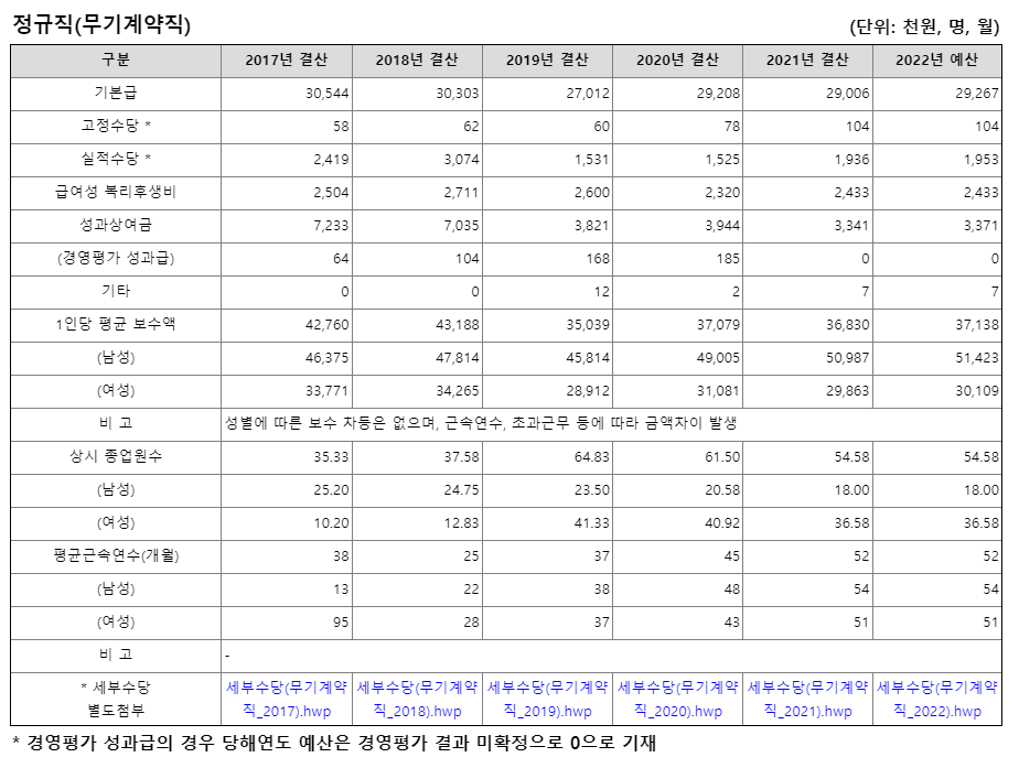 [공기업 소개] 한국석유공사 연봉&#44; 복지&#44; 연혁&#44; 주요사업