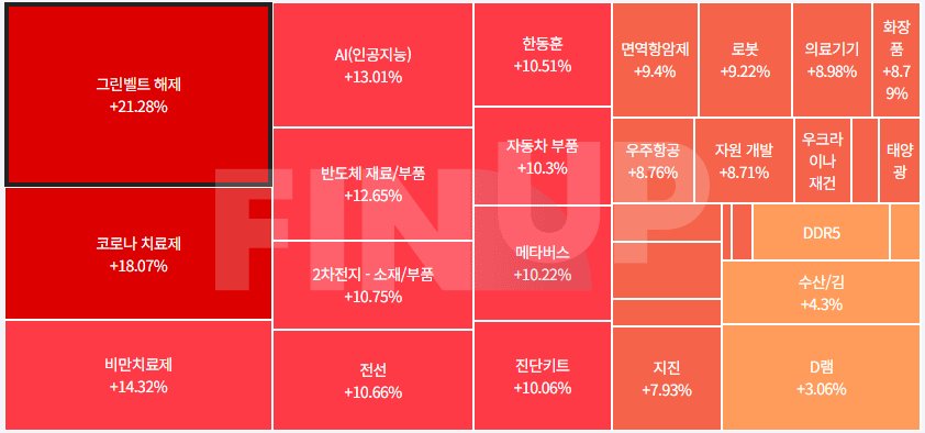 24.08.09(금) 금일 테마동향 및 특징주 정리
