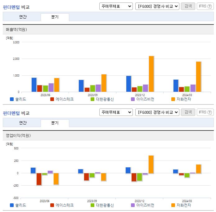 쏠리드_업종분석