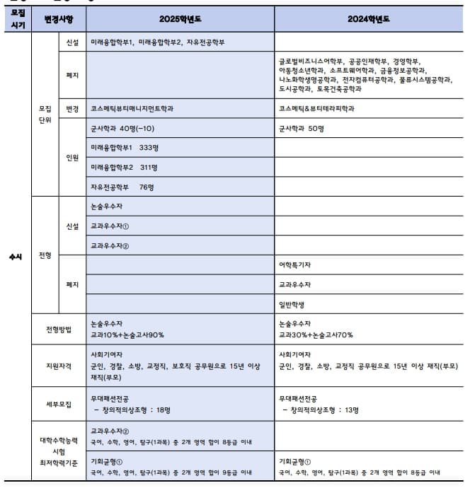 서경대 모집요강 2024 주요사항 이미지