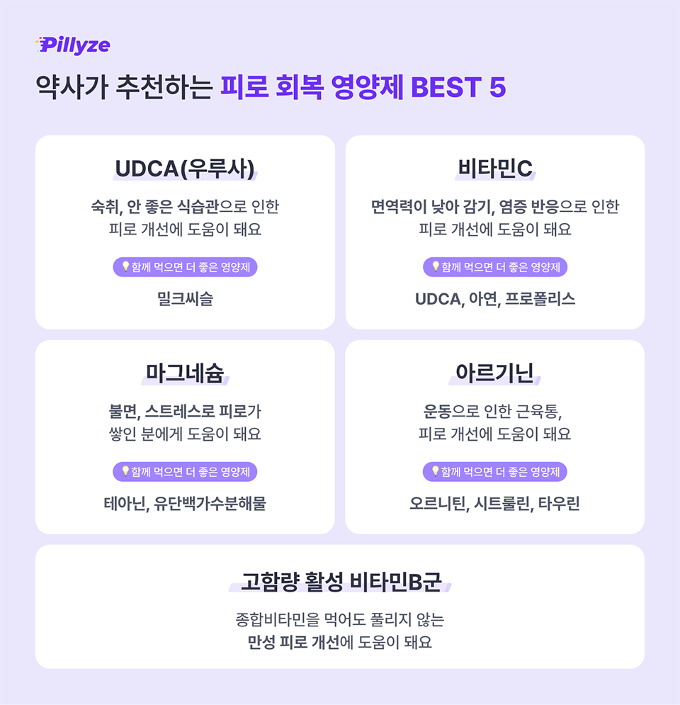 피로회복 영양제 추천