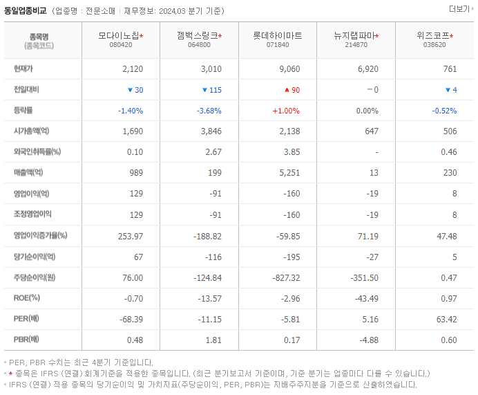 모다이노칩_동종업비교자료