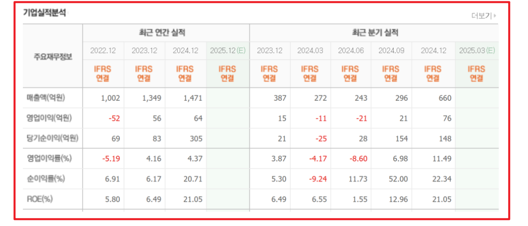 한덕수 테마주