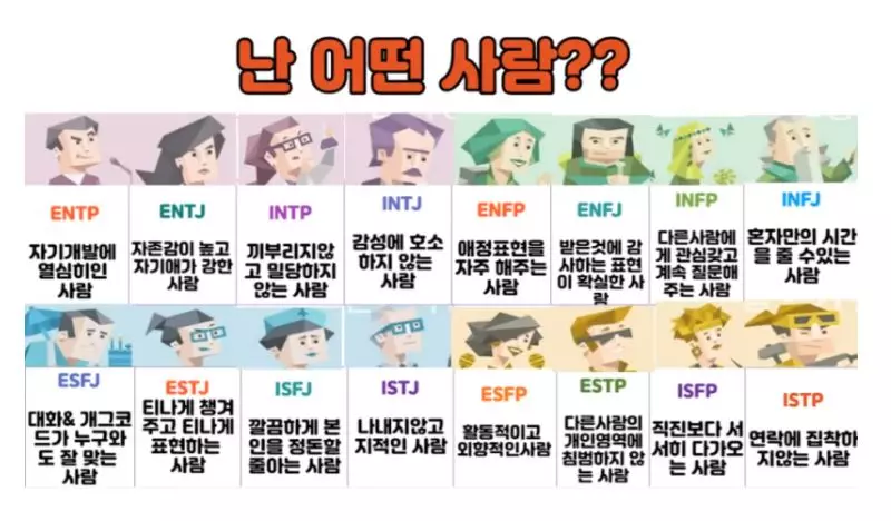 MBTI 검사