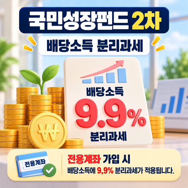 국민성장펀드 전용계좌 가입 요건을 충족하면 배당소득에 9.9퍼센트 분리과세가 적용되는 것을 안내하는 이미지