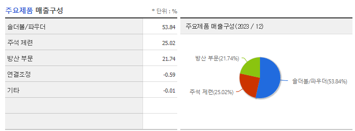 덕산하이메탈_주요제품