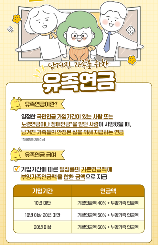 국민연금 유족연금 관련 이미지