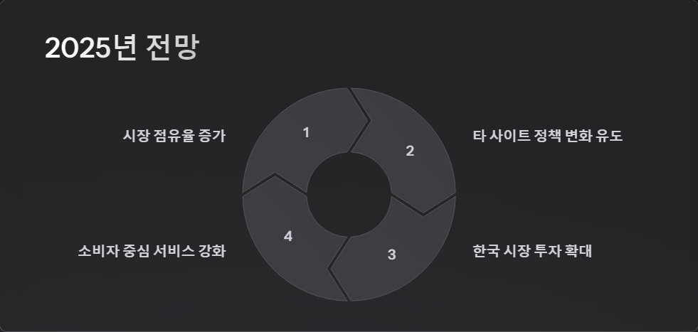 소비자보호