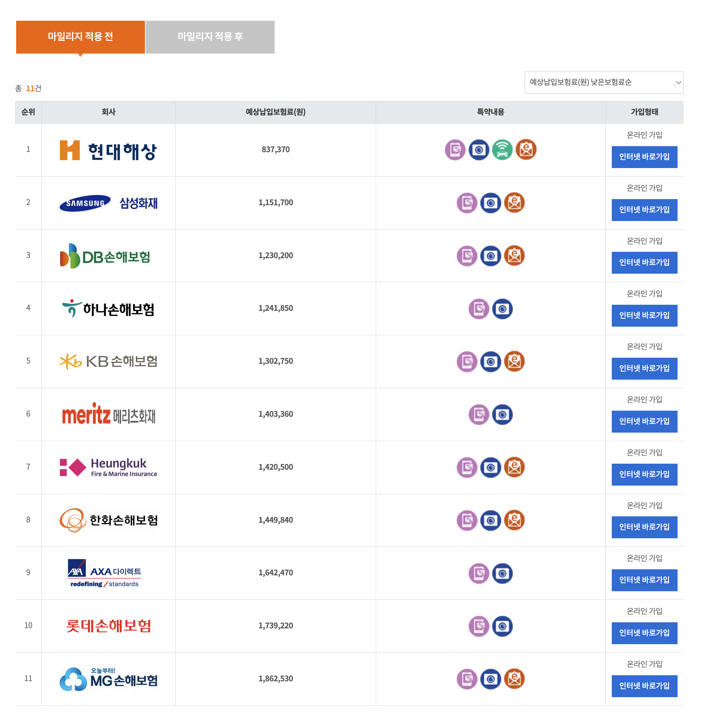 차량다모아 기아차 자동차 보험 가격 비교