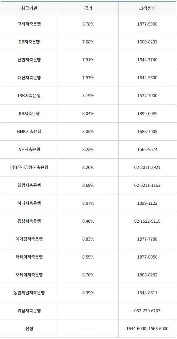 근로자 햇살론 대출 한도