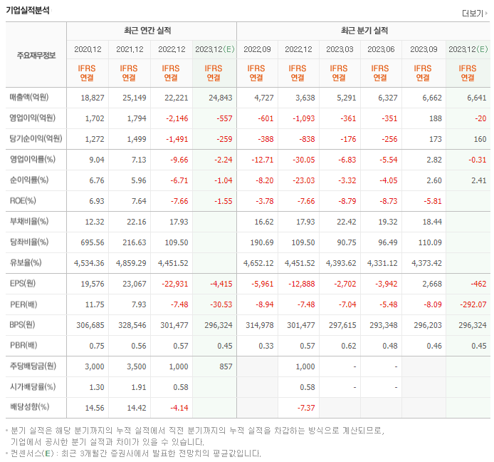 대한유화_실적자료