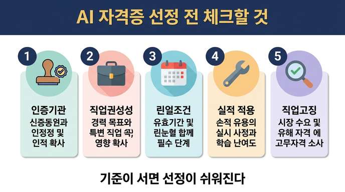 AI 자격증 선택 기준 체크리스트