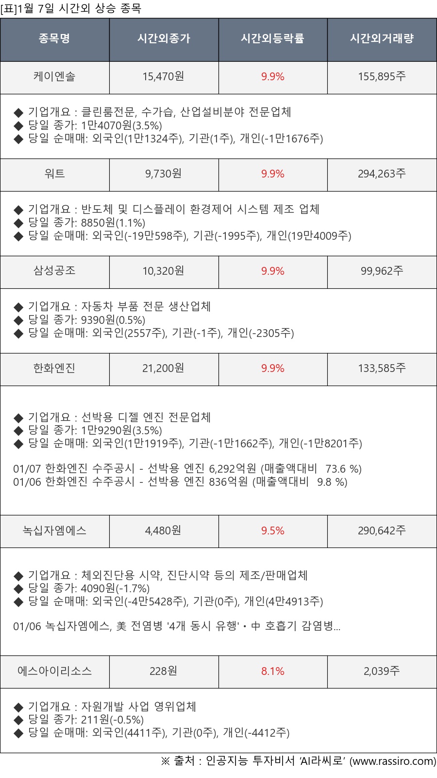 시간외 상승종목